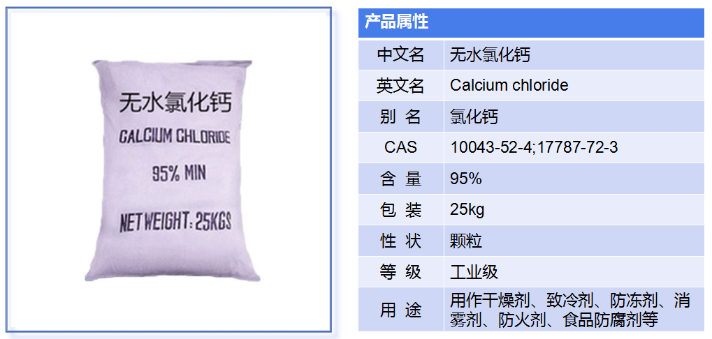 無水氯化鈣