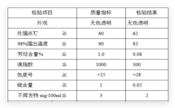 石油醚質量指標